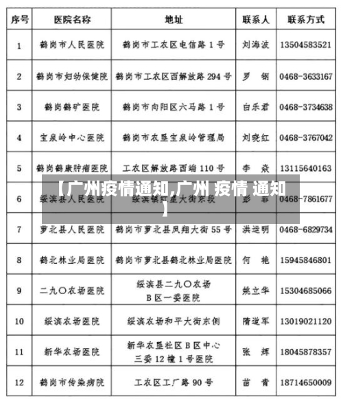 【广州疫情通知,广州 疫情 通知】-第1张图片