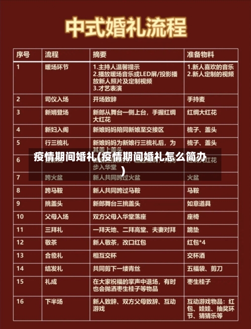 疫情期间婚礼(疫情期间婚礼怎么简办)-第1张图片
