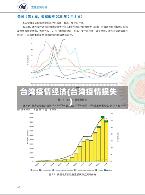 台湾疫情经济(台湾疫情损失)-第1张图片