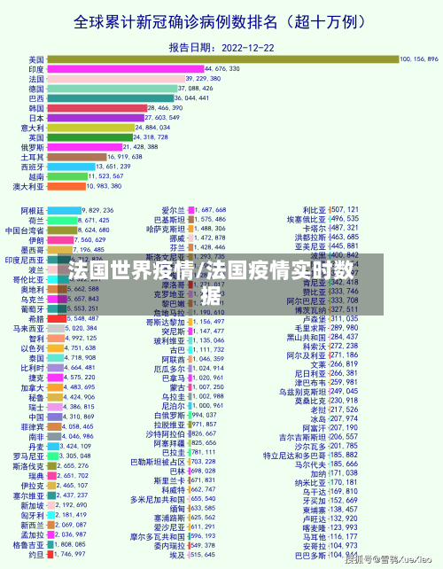 法国世界疫情/法国疫情实时数据-第2张图片