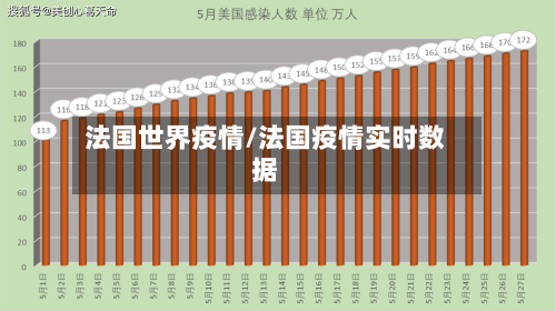 法国世界疫情/法国疫情实时数据-第1张图片