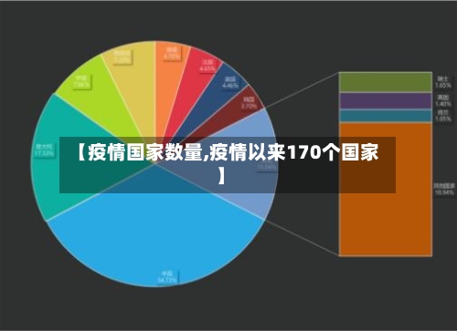 【疫情国家数量,疫情以来170个国家】