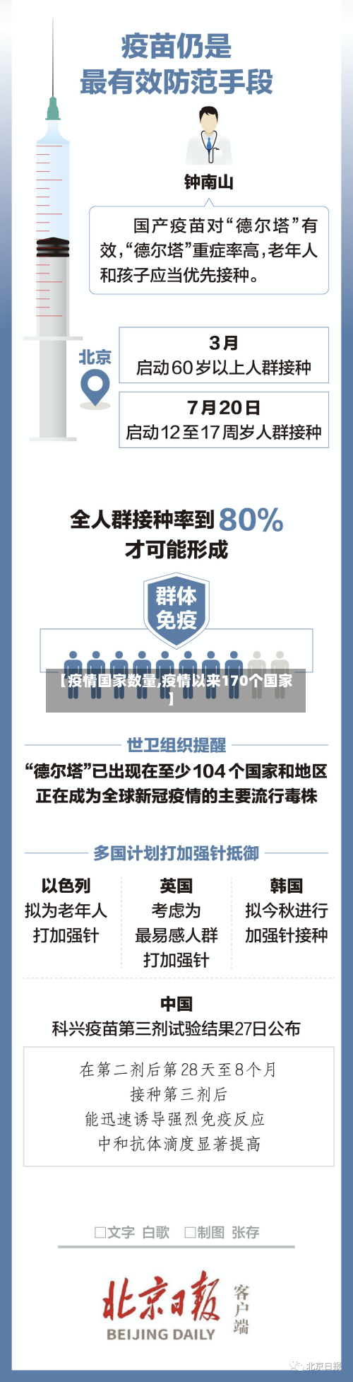 【疫情国家数量,疫情以来170个国家】-第2张图片