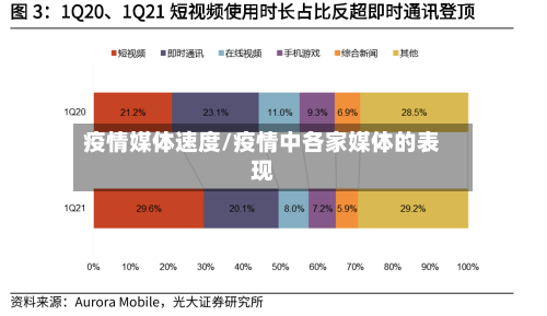 疫情媒体速度/疫情中各家媒体的表现