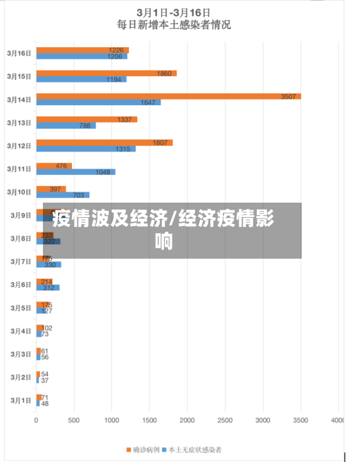 疫情波及经济/经济疫情影响-第1张图片