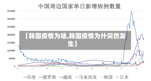 【韩国疫情为啥,韩国疫情为什突然发生】-第3张图片
