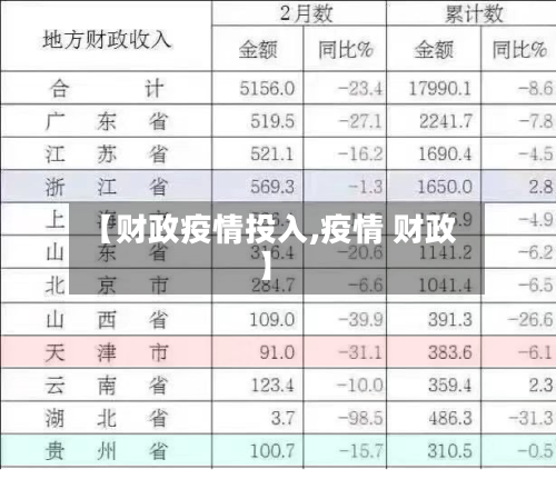 【财政疫情投入,疫情 财政】-第2张图片