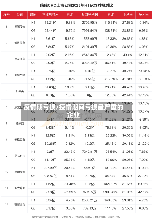 疫情期亏损/疫情期间亏损最严重的企业-第2张图片