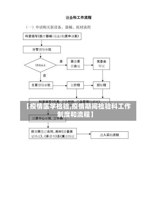 【疫情医学检验,疫情期间检验科工作制度和流程】-第1张图片
