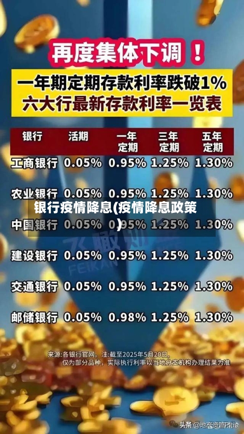 银行疫情降息(疫情降息政策)-第1张图片