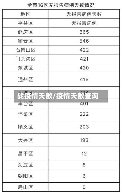 战疫情天数/疫情天数查询-第2张图片
