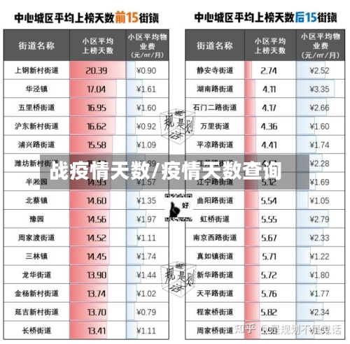 战疫情天数/疫情天数查询-第3张图片
