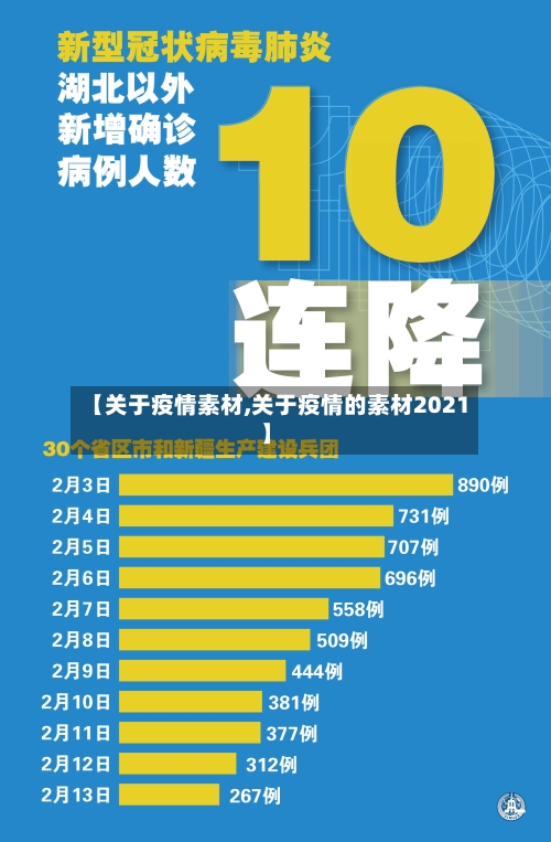 【关于疫情素材,关于疫情的素材2021】-第1张图片