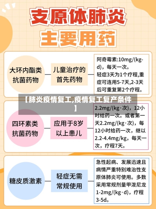 【肺炎疫情复工,疫情复工复产条件】-第1张图片