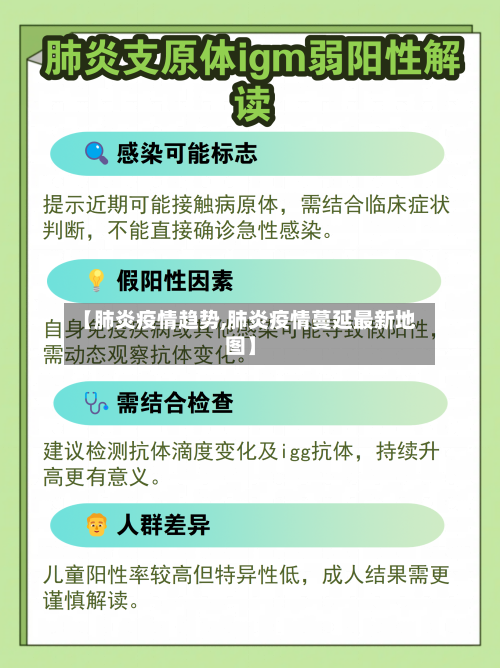 【肺炎疫情趋势,肺炎疫情蔓延最新地图】-第1张图片