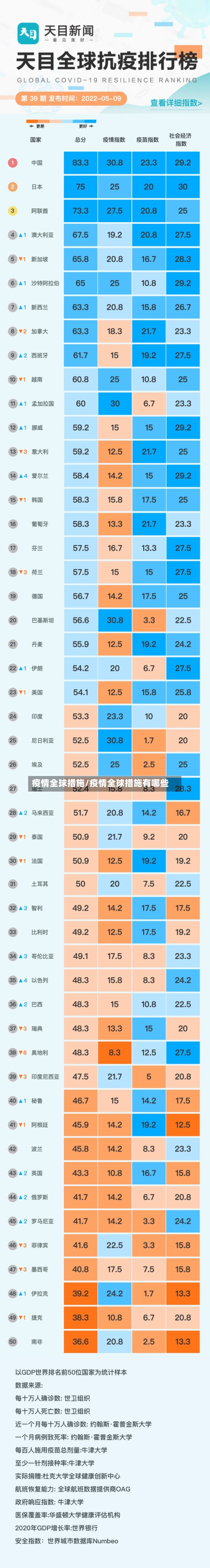 疫情全球措施/疫情全球措施有哪些-第1张图片
