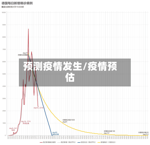 预测疫情发生/疫情预估-第2张图片