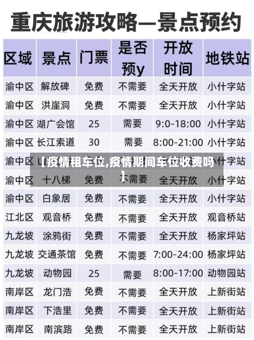 【疫情租车位,疫情期间车位收费吗】-第2张图片