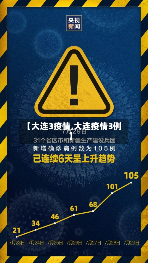 【大连3疫情,大连疫情3例】-第1张图片