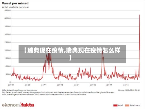 【瑞典现在疫情,瑞典现在疫情怎么样】-第1张图片