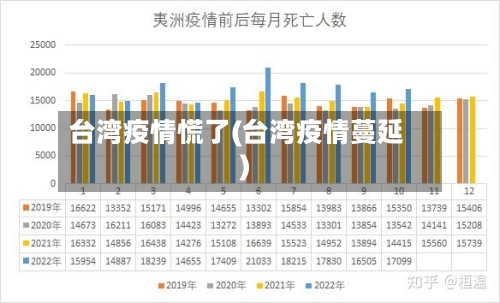 台湾疫情慌了(台湾疫情蔓延)