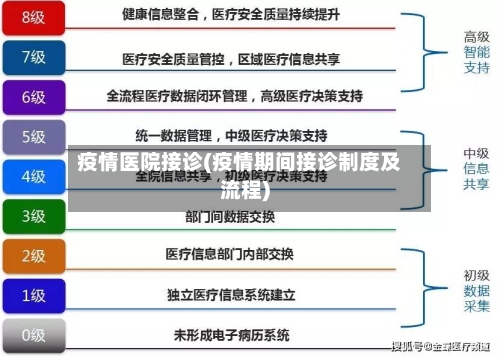 疫情医院接诊(疫情期间接诊制度及流程)-第2张图片