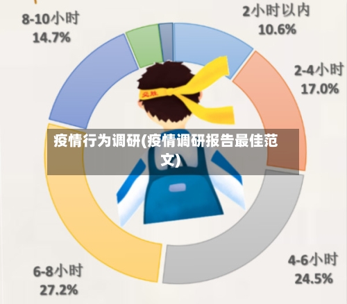 疫情行为调研(疫情调研报告最佳范文)-第3张图片