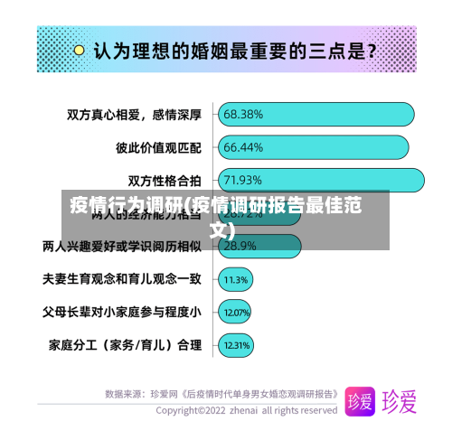 疫情行为调研(疫情调研报告最佳范文)-第2张图片