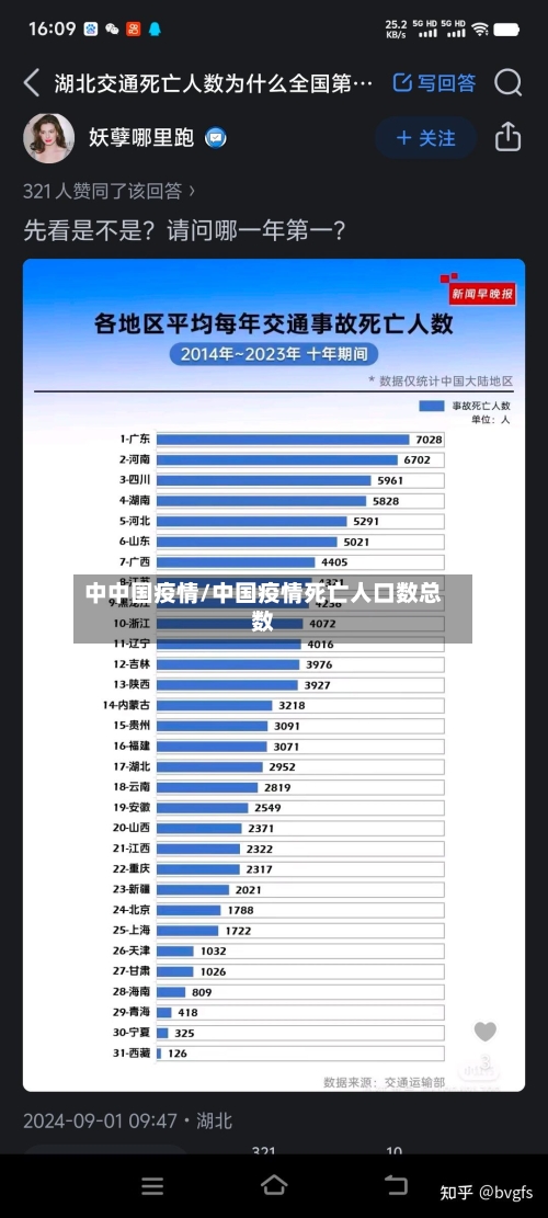 中中国疫情/中国疫情死亡人口数总数-第1张图片