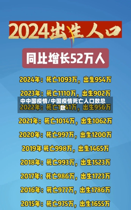 中中国疫情/中国疫情死亡人口数总数-第2张图片