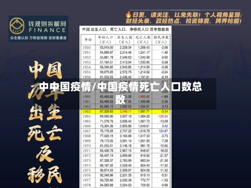 中中国疫情/中国疫情死亡人口数总数-第3张图片