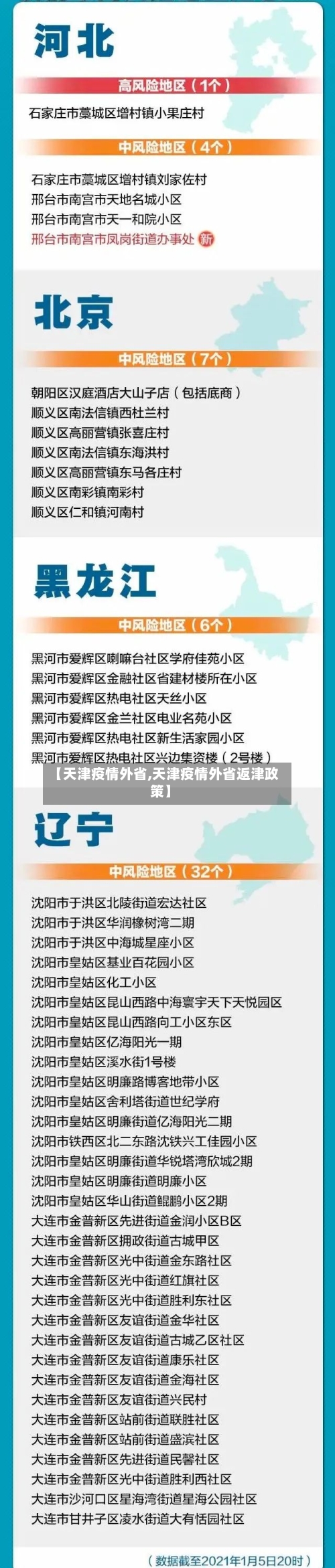 【天津疫情外省,天津疫情外省返津政策】-第3张图片