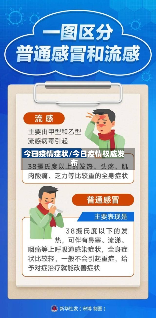 今日疫情症状/今日疫情权威发布-第1张图片