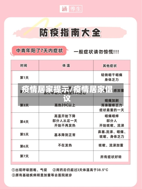 疫情居家提示/疫情居家倡议-第3张图片
