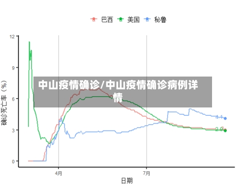 中山疫情确诊/中山疫情确诊病例详情