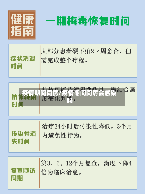 疫情期间同房/疫情期间同房会感染吗-第3张图片