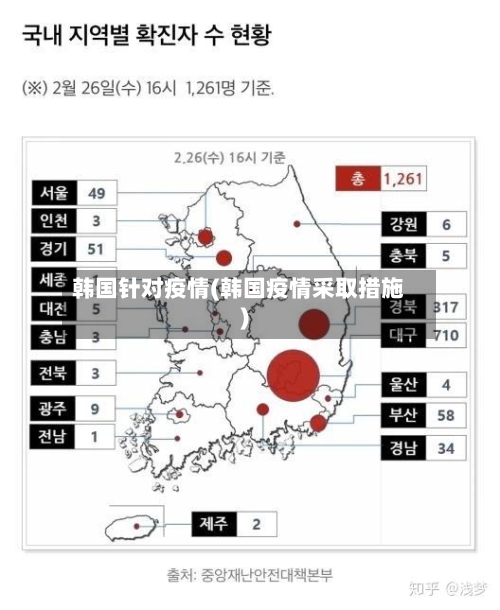 韩国针对疫情(韩国疫情采取措施)-第1张图片