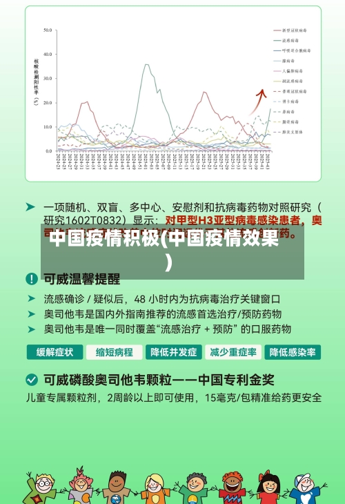 中国疫情积极(中国疫情效果)-第1张图片