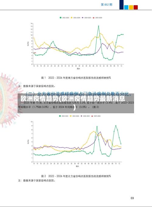 欧洲疫情趋势(欧洲疫情趋势最新消息)-第3张图片