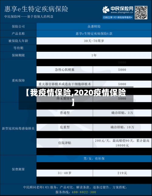 【我疫情保险,2020疫情保险】-第1张图片