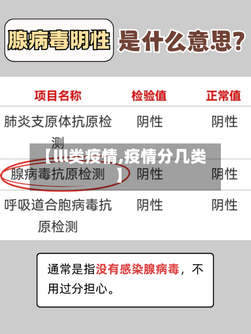 【lll类疫情,疫情分几类】-第3张图片