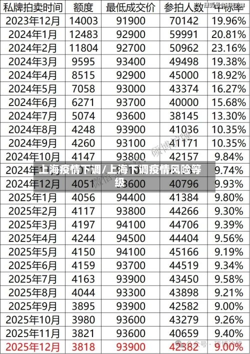 上海疫情下调/上海下调疫情风险等级-第2张图片