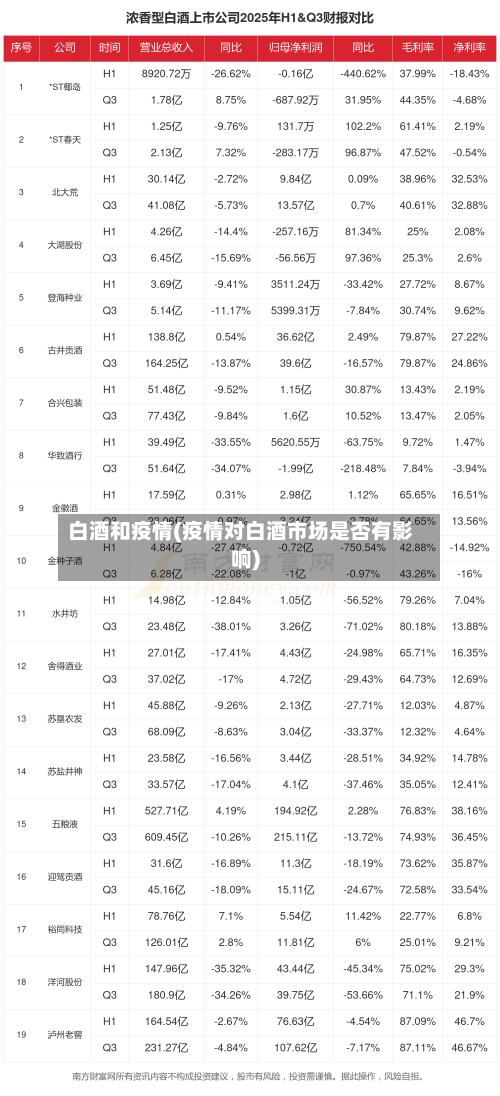 白酒和疫情(疫情对白酒市场是否有影响)-第2张图片