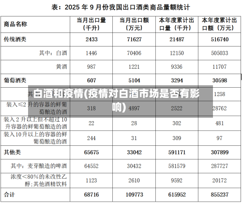 白酒和疫情(疫情对白酒市场是否有影响)-第3张图片
