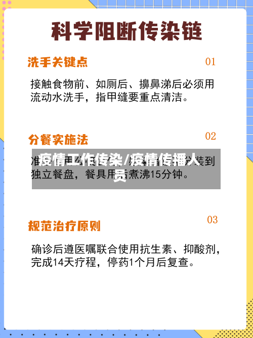 疫情工作传染/疫情传播人员-第2张图片