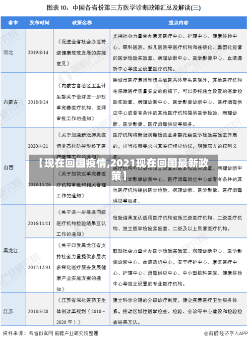 【现在回国疫情,2021现在回国最新政策】-第2张图片