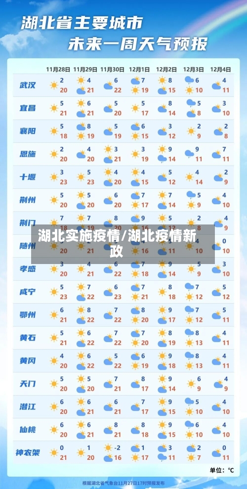 湖北实施疫情/湖北疫情新政-第2张图片