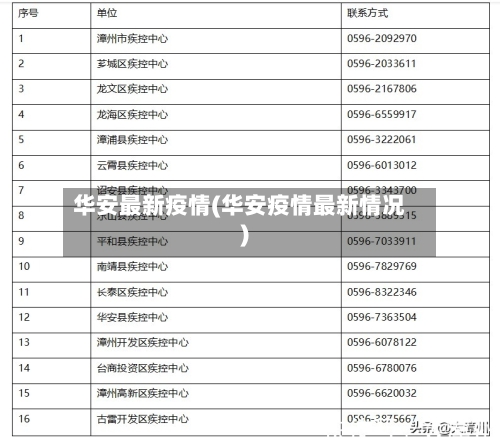 华安最新疫情(华安疫情最新情况)-第3张图片