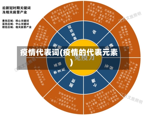 疫情代表词(疫情的代表元素)