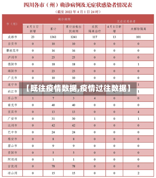 【既往疫情数据,疫情过往数据】-第2张图片